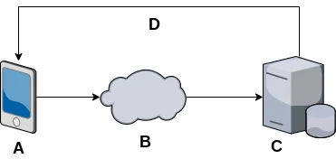 Figure 2 from “Federated Learning for Decentralized Training”