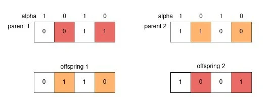 Figure 4 from “Genetic Algorithms for Hyper-parameters Tuning”